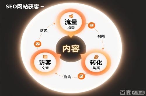 GEO生成引擎排名：AI搜索时代的SEO新战场
